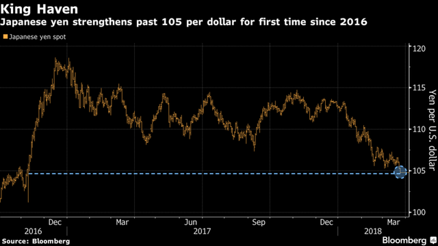 Mỹ - Trung “gây chiến”, các thị trường tài chính run sợ ảnh 3