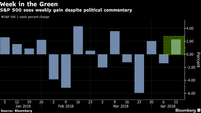 Mỹ tấn công Syria, cuối tuần “khó ngủ” đối với các nhà đầu tư ảnh 1