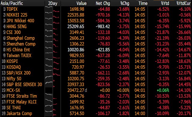 Đà giảm nối dài, chứng khoán châu Âu chuẩn bị nhập cuộc ảnh 1