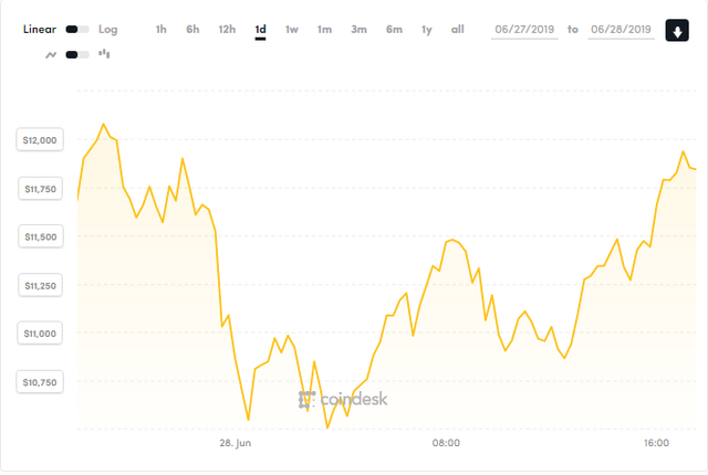 Giá Bitcoin sẽ ổn định trong ngưỡng 10.000 - 14.000 USD ảnh 1