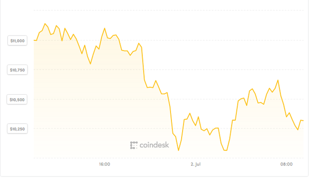 Gáo nước lạnh cần thiết cho thị trường Bitcoin ảnh 1