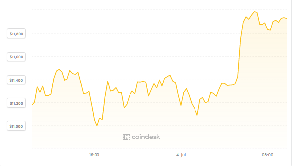 “Mệnh lệnh mua Bitcoin từ Tổng thống Mỹ“? ảnh 1