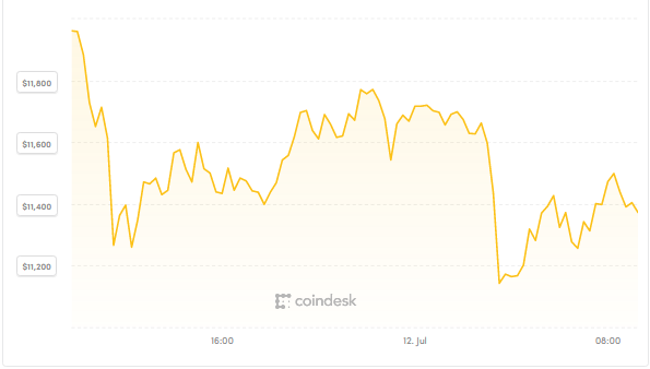 Ông Trump “dội bom”, Bitcoin vẫn bình thản ảnh 1
