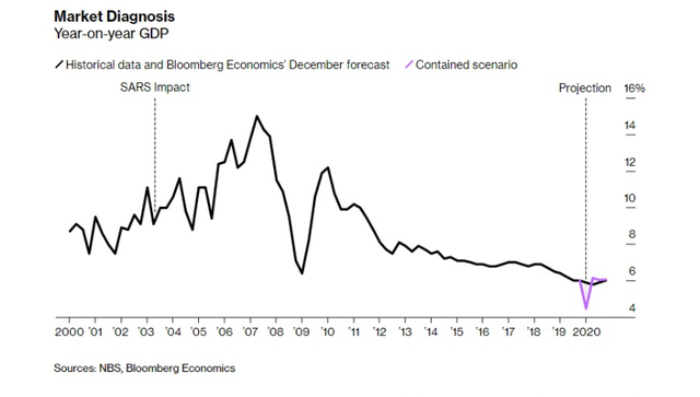 Công bố những dữ liệu kinh tế về tác động của dịch cúm corona tới các nước ảnh 3