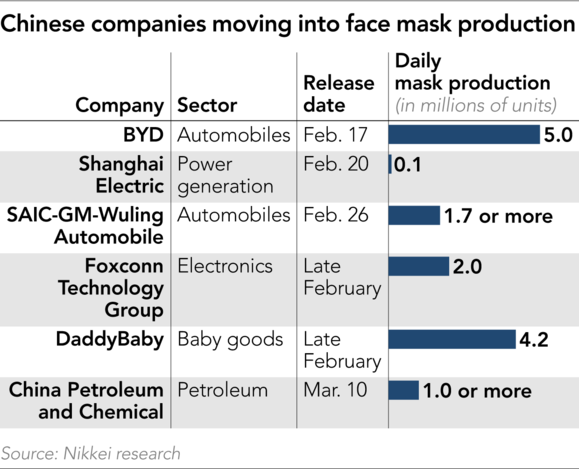 Trung Quốc yêu cầu dốc toàn lực sản xuất khẩu trang ảnh 2