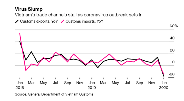 Dự báo mới nhất về kinh tế 2020 của Top 6 nước Đông Nam Á trước Covid-19 ảnh 5