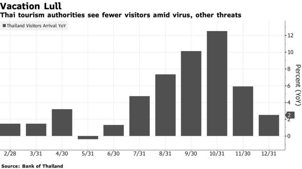 Dự báo mới nhất về kinh tế 2020 của Top 6 nước Đông Nam Á trước Covid-19 ảnh 2