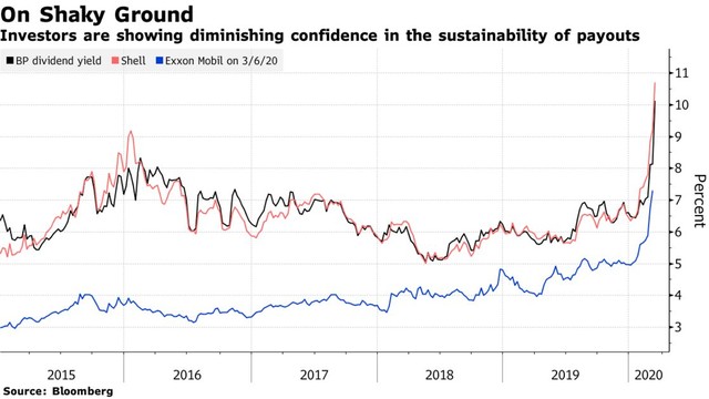 Các công ty dầu mỏ ngồi trên đống lửa ảnh 4