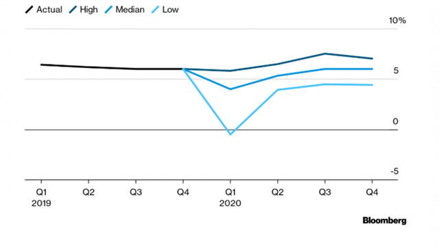 Covid-19 có thể gây tổn thất 2,7 nghìn tỷ USD, tương đương GDP nước Anh ảnh 6