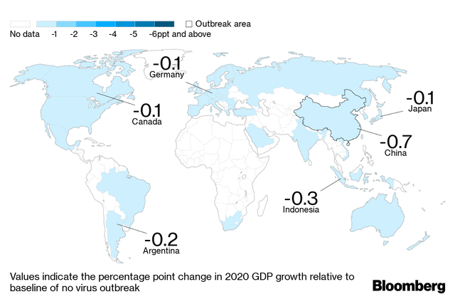 Covid-19 có thể gây tổn thất 2,7 nghìn tỷ USD, tương đương GDP nước Anh ảnh 2