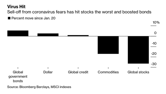 Sau địa chấn phố Wall, các thị trường tài chính châu Á phản ứng dữ dội ảnh 6