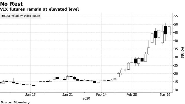 Fed hạ lãi suất, các thị trường phản ứng tiêu cực ảnh 4
