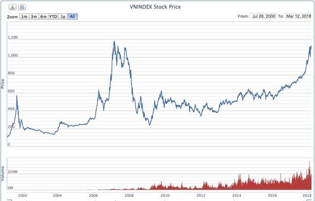 Nét tương đồng không thú vị của khủng hoảng tài chính 2008 với ngày hôm nay ảnh 4