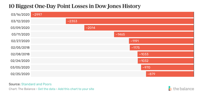 Nét tương đồng không thú vị của khủng hoảng tài chính 2008 với ngày hôm nay ảnh 2