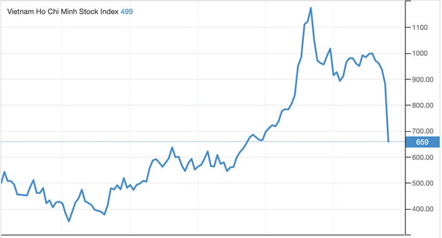 Nét tương đồng không thú vị của khủng hoảng tài chính 2008 với ngày hôm nay ảnh 5