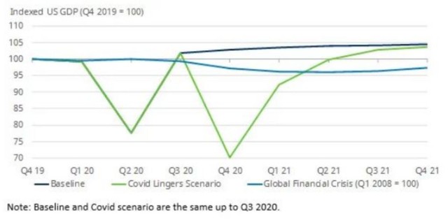 V, U, L, W: “Cuộc chiến” chọn kịch bản khôi phục kinh tế ảnh 4