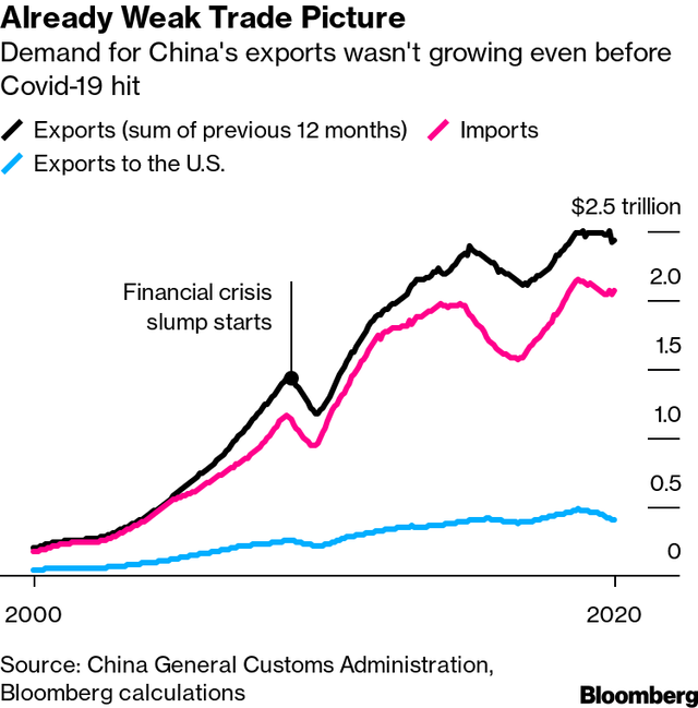 Trung Quốc không thể phục hồi một mình ảnh 1
