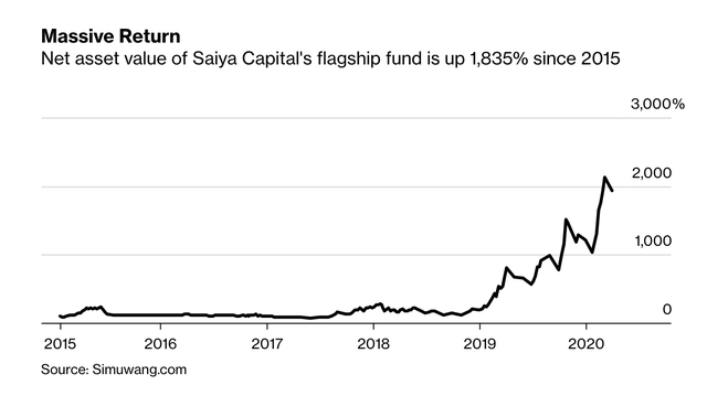 Bí kíp kiếm tiền tại thị trường chứng khoán Trung Quốc: Không làm gì cả! ảnh 1