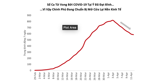 VinaCapital: Covid-19 tác động nặng nề tới kinh tế Việt Nam, nhưng ít hơn các nước khác ảnh 2