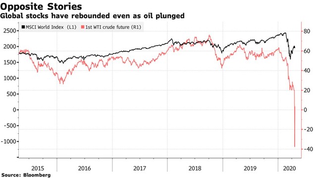 Thị trường chứng khoán chưa biết sợ! ảnh 1