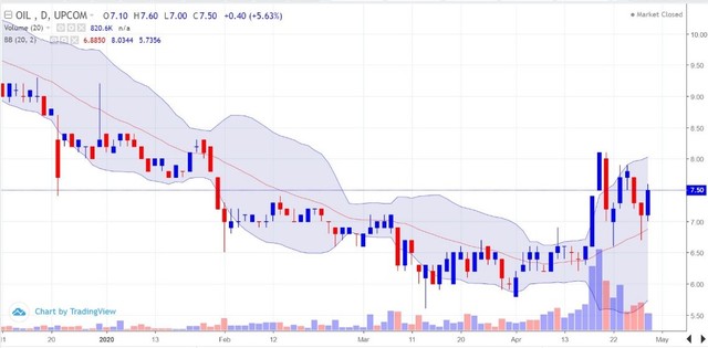 Diễn biến trái ngược giữa giá dầu và nhóm cổ phiếu bán lẻ xăng dầu Việt Nam ảnh 2