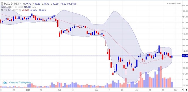 Diễn biến trái ngược giữa giá dầu và nhóm cổ phiếu bán lẻ xăng dầu Việt Nam ảnh 1