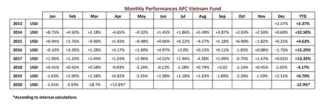 Quỹ AFC Vietnam: Sẽ có đợt điều chỉnh mang tính chọn lọc ảnh 2