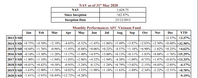 AFC Vietnam Fund: “Không tham gia trò chơi chỉ số” ảnh 2