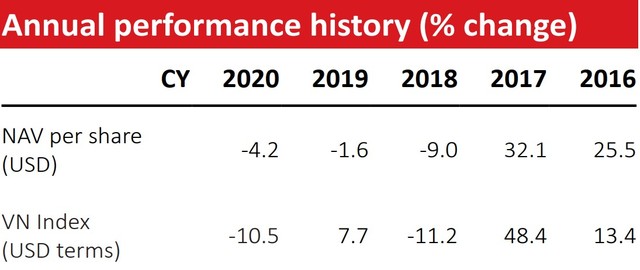VOF VinaCapital: Nước động thì dễ đánh cá ảnh 1