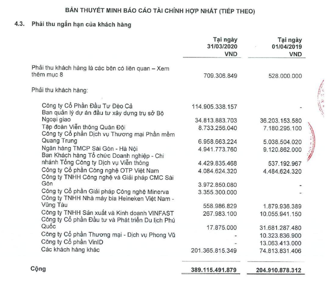 Bị WB cấm đấu thầu 7 năm, Công nghệ Sao Bắc Đẩu (SBD) vẫn tự tin kế hoạch tăng trưởng ảnh 1