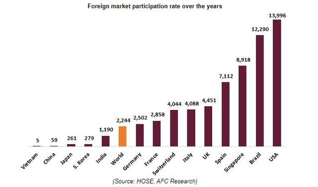 AFC Fund “ôm” tiền mặt, chờ cơ hội giải ngân ảnh 3