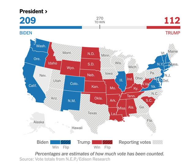 Ông Biden đang gia tăng cách biệt với ông Trump