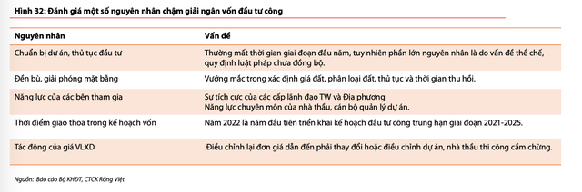 Một số nguyên nhân chậm giải ngân vốn đầu tư công