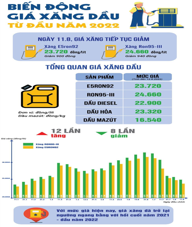 Biến động giá dầu và kịch bản ứng phó cho ổn định và phát triển ảnh 9