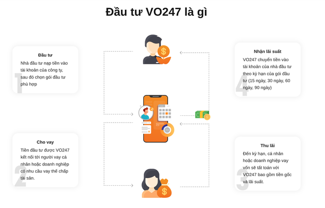 Thông tin được VO247 giới thiệu