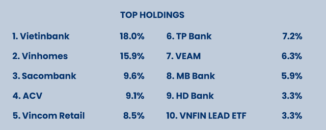 Top 10 cổ phiếu chiếm tỷ trọng lớn nhất danh mục của Pyn Elite tính tới cuối năm 2022