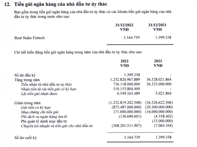 Thông tin uỷ thác của Real Stake Fintech tại báo cáo tài chính của ACBC