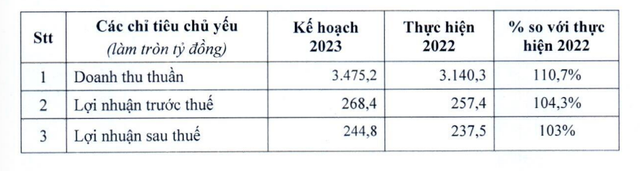 Kế hoạch 2023 của Vilico
