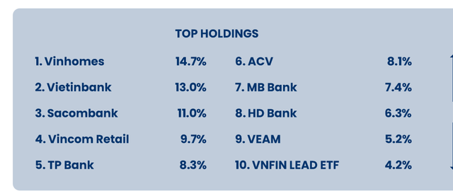 Top 10 cổ phiếu chiếm tỷ trọng lớn nhất danh mục của PYN Elite