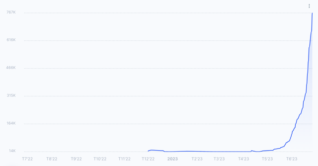 Diễn biến cổ phiếu XDC Diễn biến cổ phiếu XDC