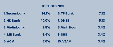 Top 10 cổ phiếu chiếm tỷ trọng lớn nhất trong danh mục đầu tư của PYN Elite cuối tháng 2/2024