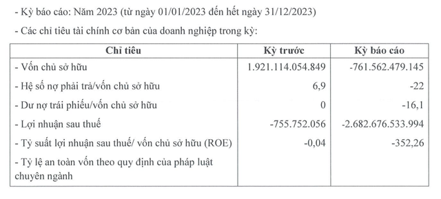 Các chỉ tiêu tài chính của Capitaland Tower