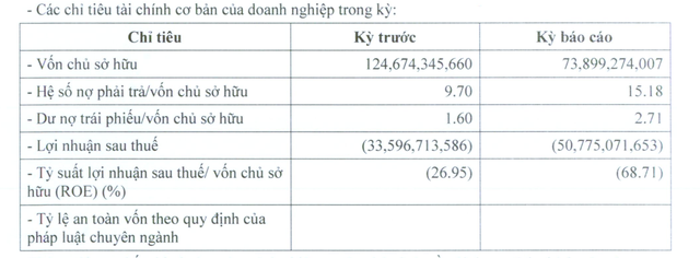 Các chỉ tiêu tài chính của Đường Man năm 2023 Các chỉ tiêu tài chính của Đường Man năm 2023