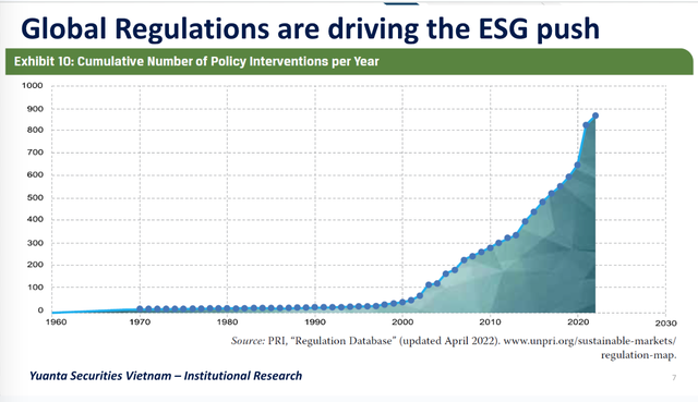 Các quy định về ESG thúc đẩy dòng chảy vốn vào lĩnh vực này
