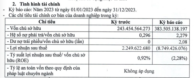 Công bố thông tin tài chính năm 2023 của Đầu tư nhà ở xã hội Thuận Thành