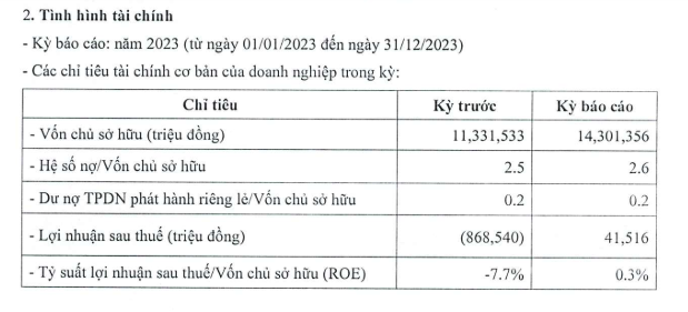 Thông tin tài chính của Nông nghiệp Trường Hải Thông tin tài chính của Nông nghiệp Trường Hải