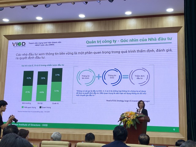 Bà Hà Thị Thu Thanh - Chủ tịch Viện Thành viên Hội đồng Quản trị Việt Nam (VIOD) trình bày tại Hội nghị