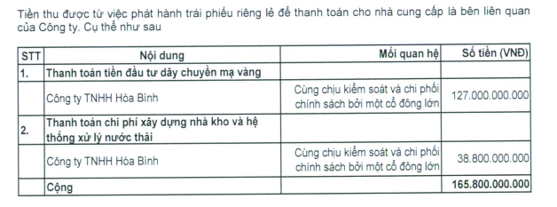 Đường Man sử dụng tiền thu được từ việc phát hành trái phiếu riêng lẻ để thanh toán cho nhà cung cấp là bên liên quan