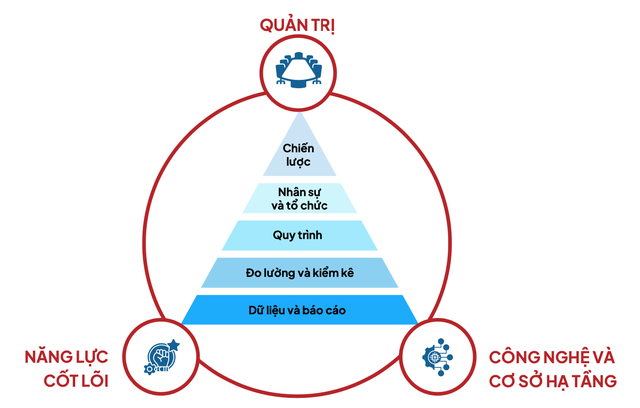 Khung quản lý phát thải khí nhà kính Khung quản lý phát thải khí nhà kính