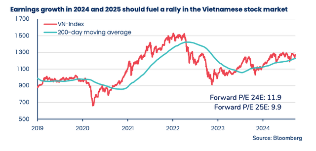 Nhiều khả năng tăng trưởng lợi nhuận sẽ tạo động lực thúc đẩy thị trường